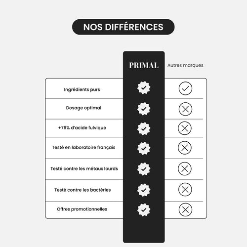 Résine de Shilajit Primal
