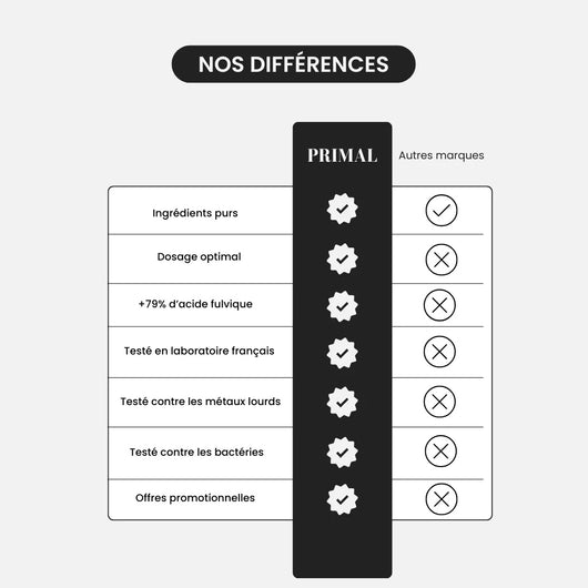 Résine de Shilajit Primal